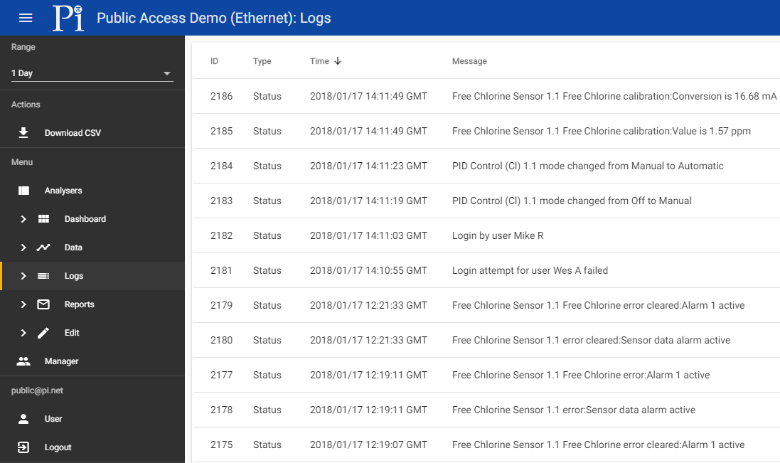 Remote Access Status Logs